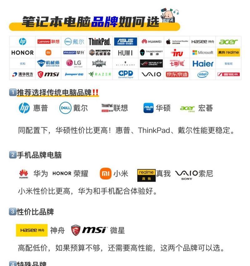 iPad与笔记本电脑的区别是什么？如何选择？  第3张