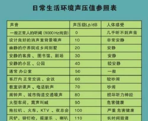 平板电脑转动时有声音正常吗？如何设置减少噪音？  第1张