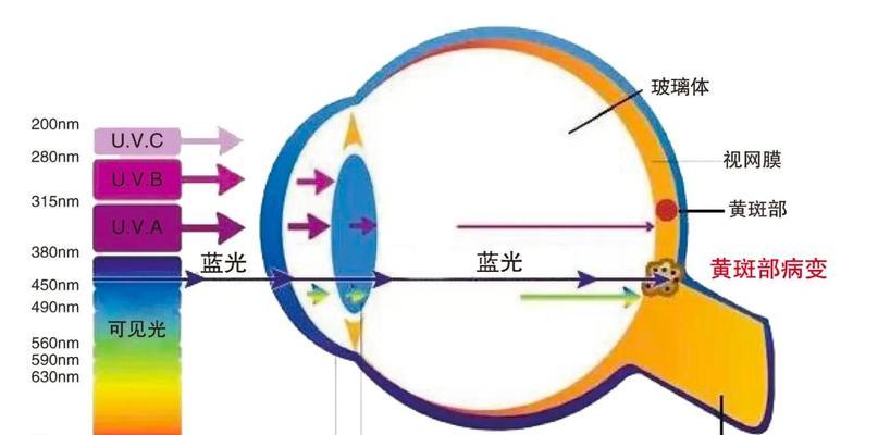 投影仪设置地图功能的名称是什么？如何使用该功能？  第3张