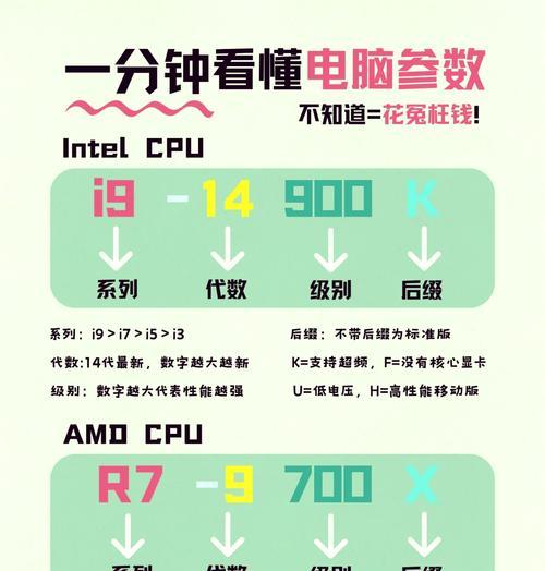 如何查看电脑显示屏的配置信息？  第2张