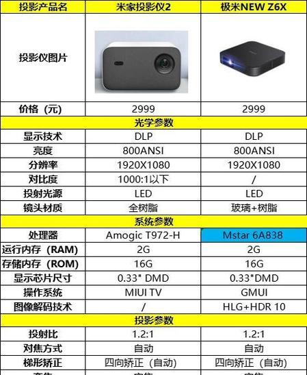 小米投影仪校正颜色怎么调？办公电脑怎么配置内存条？  第3张