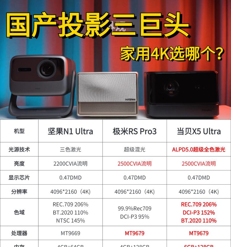 投影仪最强效果应该是什么样子？  第2张