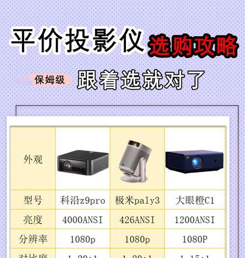 投影仪必备哪些使用功能？  第1张