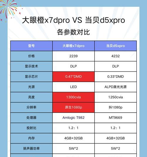 投影仪必备哪些使用功能？  第2张