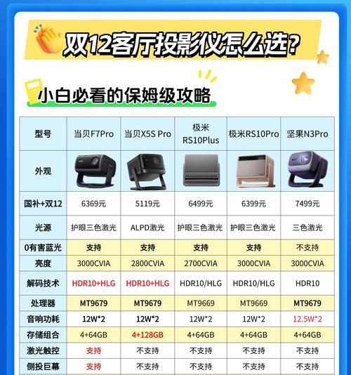 投影仪挑选时应该注意哪些要点？  第1张
