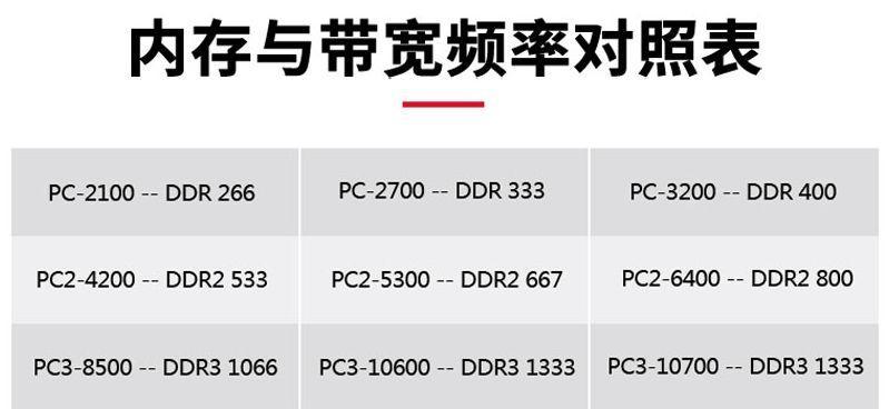 台式电脑组装中等配置怎么选？需要考虑哪些因素？  第1张