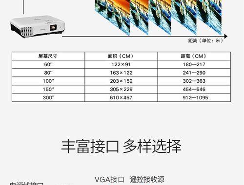 工业投影仪灯泡亮度不足的原因？  第1张