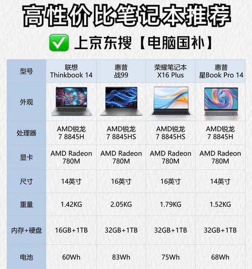 联想笔记本五核性能如何？值得购买吗？  第1张