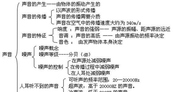 电脑出现跳动声音的原因是什么？如何解决电脑发出的跳动声？  第2张