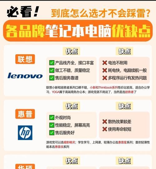 华硕笔记本与荣耀相比如何？两者对比优劣分析？  第1张