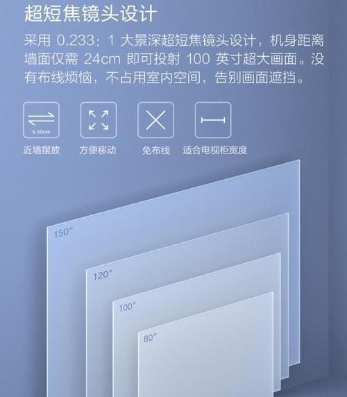 如何选购适合挂墙的投影仪？  第3张