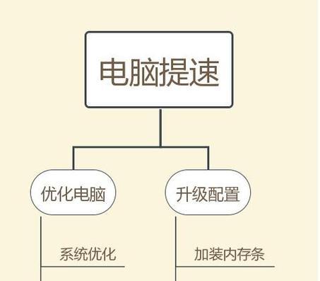 电脑要买大内存吗知乎怎么样？大内存对电脑性能的影响如何？  第1张