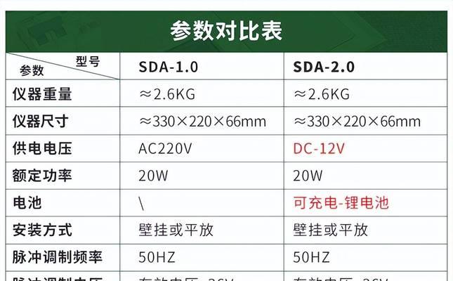 电脑硬件配置参数如何选择？哪些参数对性能影响最大？  第1张