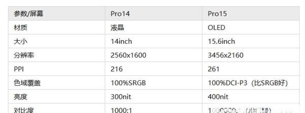 电脑硬件配置参数如何选择？哪些参数对性能影响最大？  第2张
