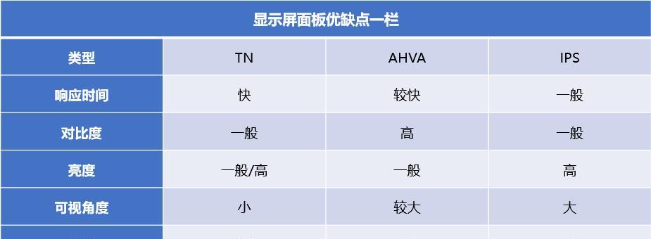 电脑硬件配置参数如何选择？哪些参数对性能影响最大？  第3张