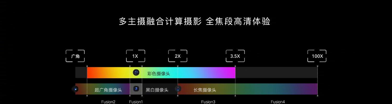 融合前置摄像头使用方法是什么？  第1张