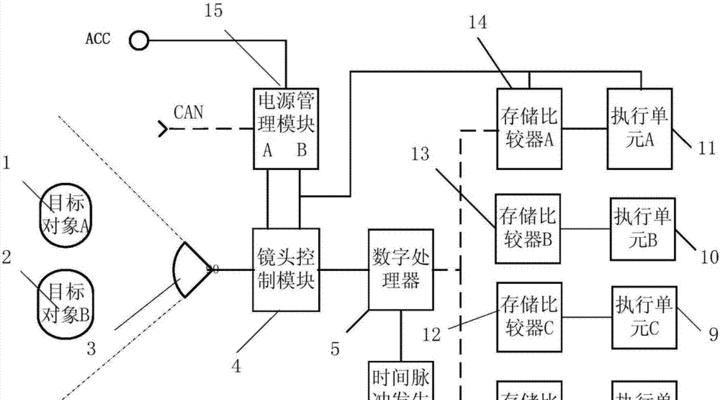 融合前置摄像头使用方法是什么？  第2张