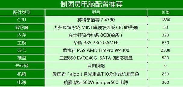电脑配置如何在电脑店获取？  第3张
