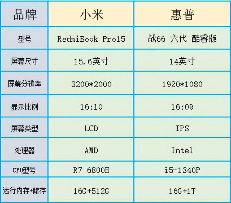 红米笔记本小米互联功能如何启用？使用小米互联有哪些好处？  第3张