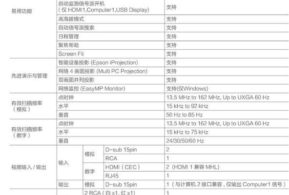会议投影仪调整清晰度的技巧有哪些？  第2张
