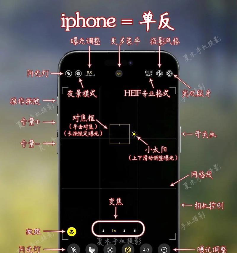 怎么拍照片不会花钱呢苹果手机？有哪些免费拍照技巧？  第1张