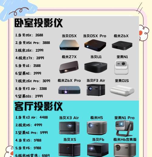 如何选购适合自己的投影仪款式？  第2张