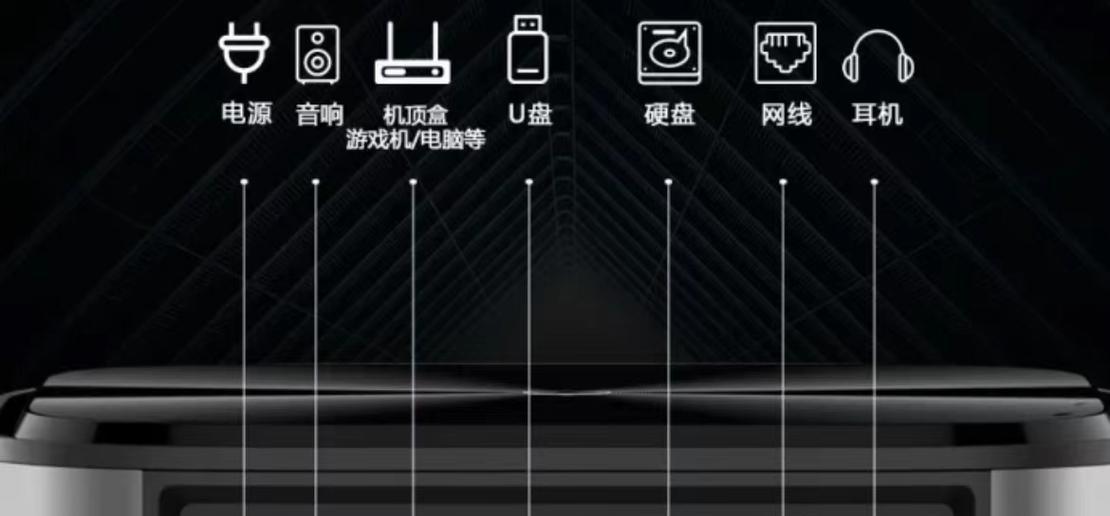 工程投影仪的网口设计有何特点？  第2张