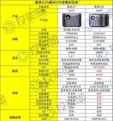 工程投影仪的网口设计有何特点？  第3张
