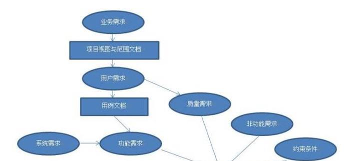 大饼软件需要什么电脑配置？电脑配置是否满足软件需求？  第2张