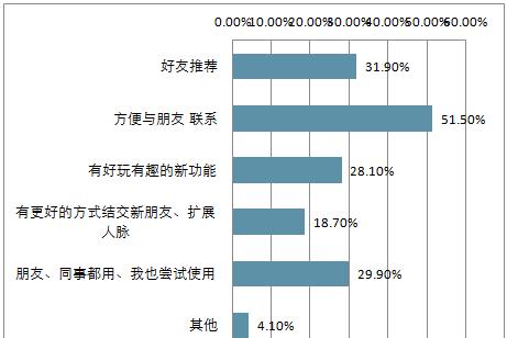 大饼软件需要什么电脑配置？电脑配置是否满足软件需求？  第3张