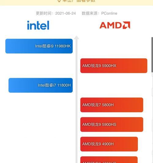 如何在电脑内部查看配置信息？  第2张