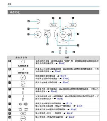 投影仪如何启动电脑？操作步骤是什么？  第3张