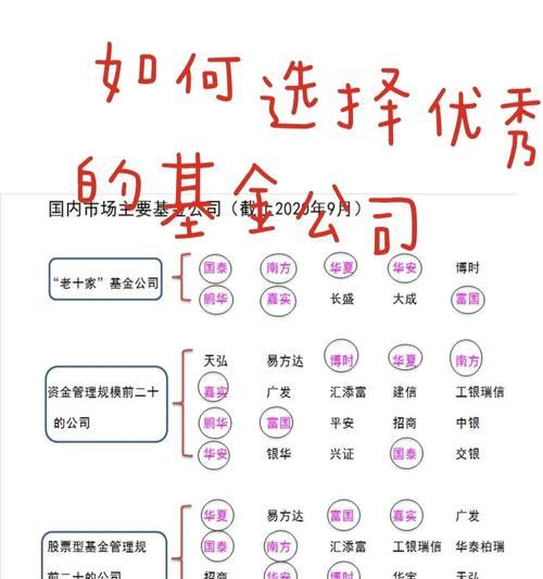 苹果笔记本选购基金的技巧是什么？如何挑选适合的基金？  第3张