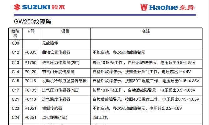 电脑无声时如何查看安克电脑的故障视频？  第3张