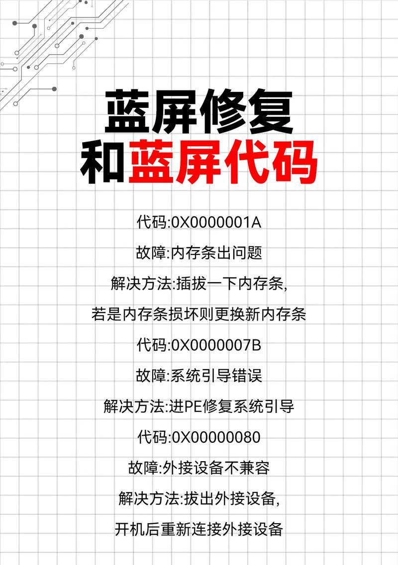 电脑蓝屏怎么判断内存条问题？如何判断？  第3张