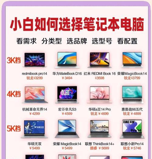 电脑品牌和配置如何选择？选择时应该注意什么？  第1张