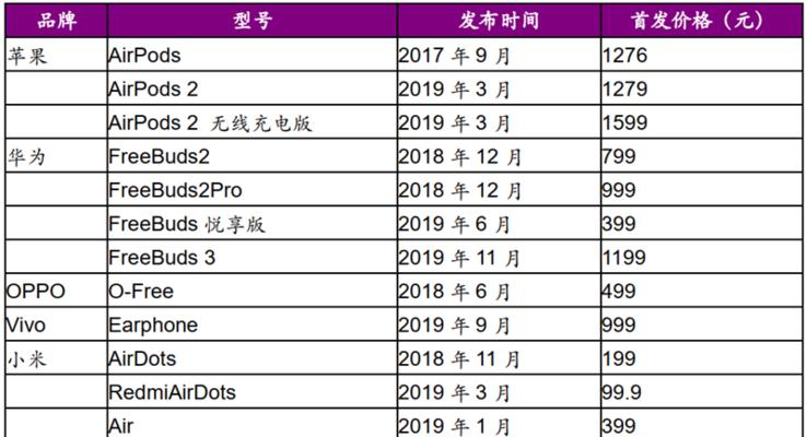 华强北换电池价格是多少？服务流程如何？  第1张