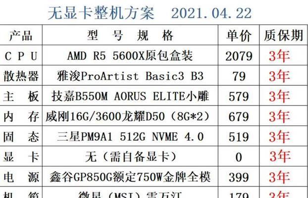 王哥电脑主机配置表如何解读？需要哪些基础知识？  第2张