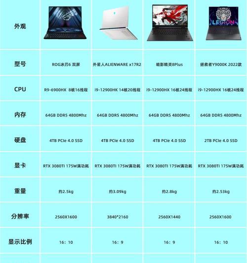 电脑配置和品牌型号怎么看？有哪些查看方法？  第2张