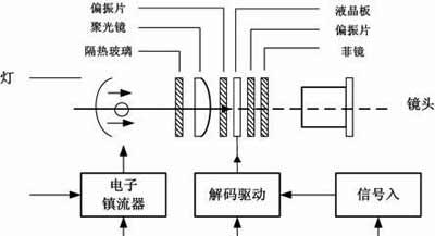 投影仪长条形是什么？它的工作原理是什么？  第2张