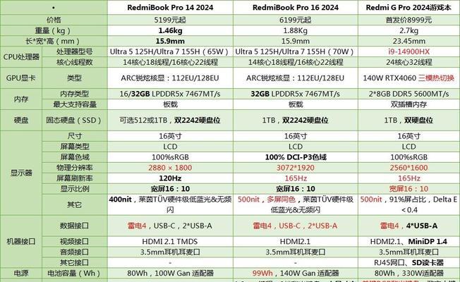 如何查看电脑详细配置表？  第2张