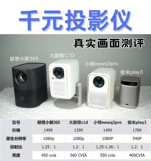 全新未使用的投影仪如何处理？未使用投影仪的正确处理方法是什么？  第1张