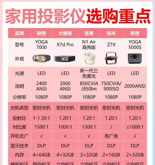 全新未使用的投影仪如何处理？未使用投影仪的正确处理方法是什么？  第3张