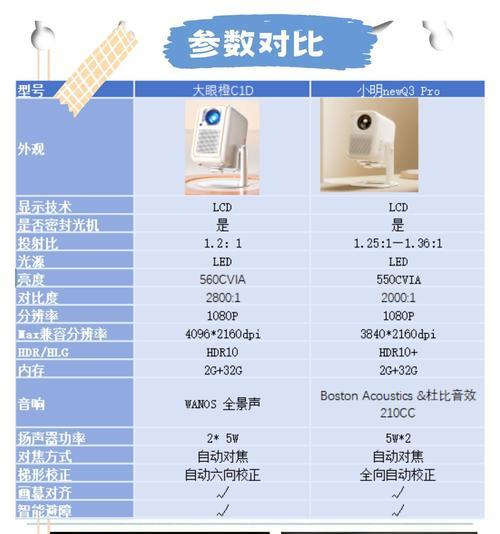 投影仪为什么总开机呢怎么办？开机频繁的故障如何排查？  第1张