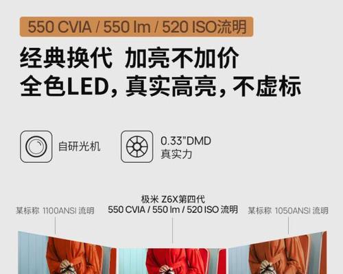 什么投影仪能看最新出电影？如何选择适合的型号？  第3张