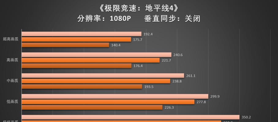低配置电脑如何流畅运行地平线四？  第2张