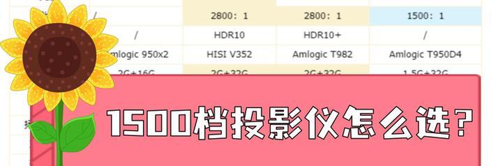 购买投影仪时应注意哪些要点？  第2张