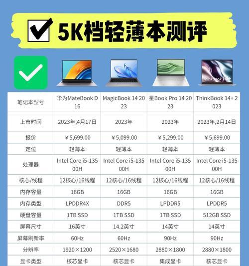 笔记本电脑125h与155h版本有何不同？性能上有哪些差异？  第1张