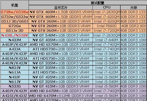 华硕笔记本电脑翻新费用大概是多少？  第3张