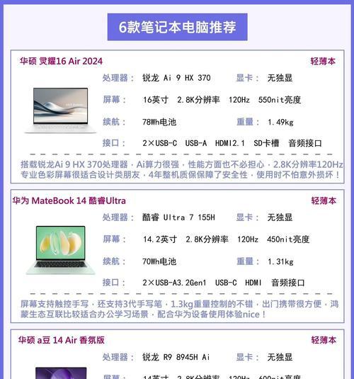 国产笔记本电脑什么配置最好？如何选择高性价比配置？  第1张